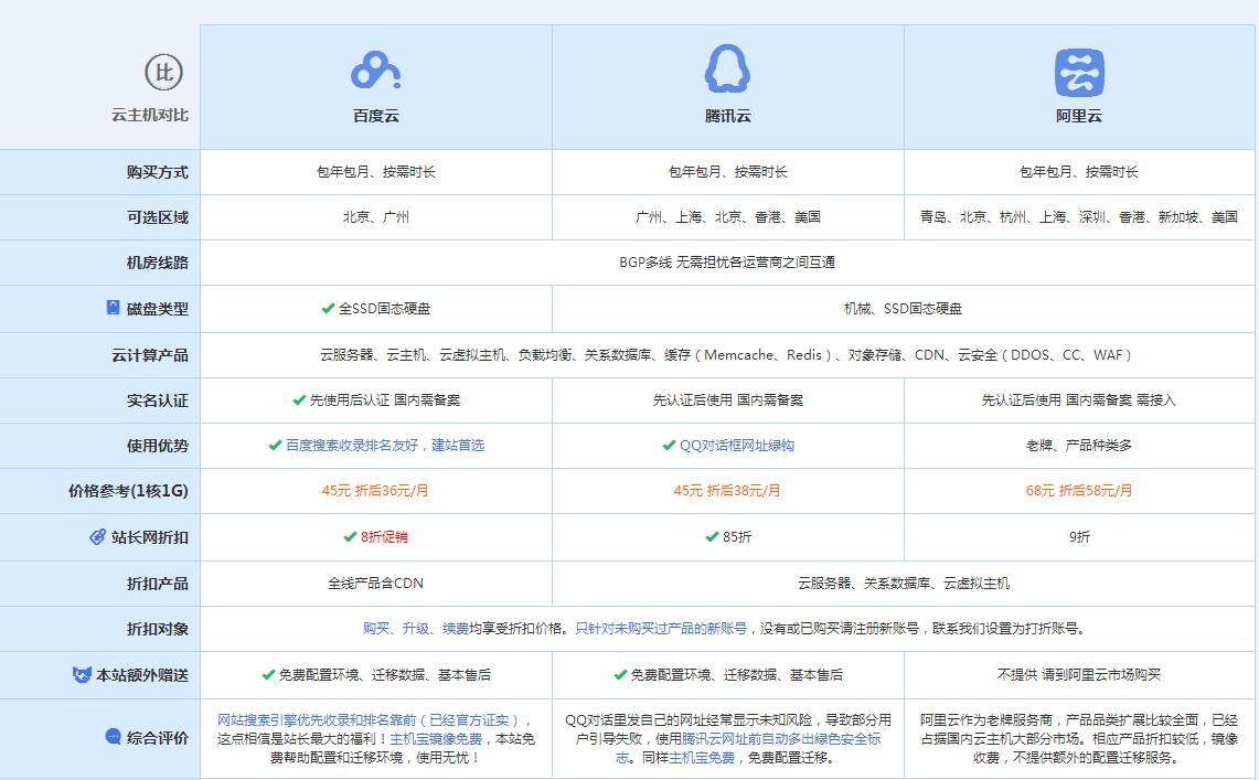 华龙云主机代理对比.jpg